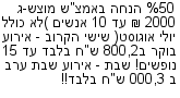 מבצעים כלליים